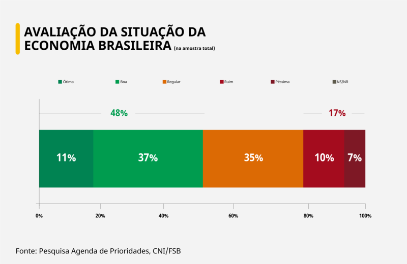 Arte: Brasil 61