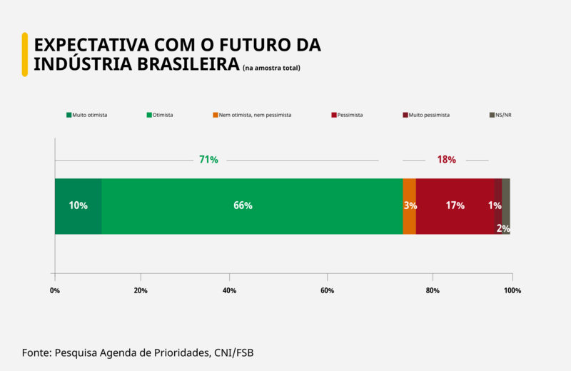 Arte: Brasil 61