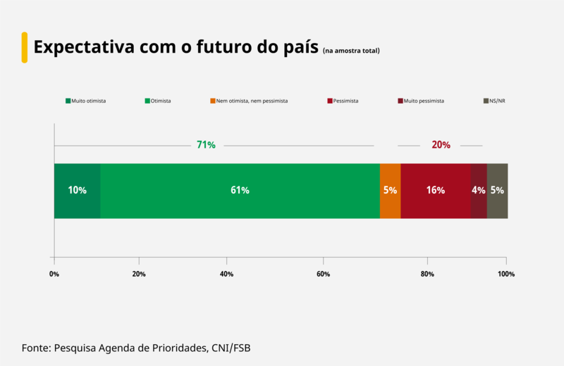 Arte: Brasil 61