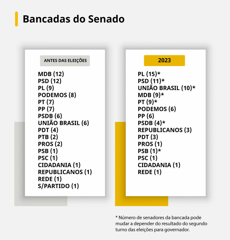 Arte: Brasil 61
