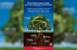 Bradesco Seguros paga R$ 39,4 bilhões para segurados e beneficiários em 2022 / Foto: Reprodução