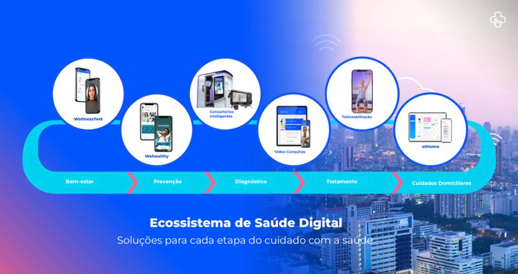 Ecossistema de saúde digital / Divulgação