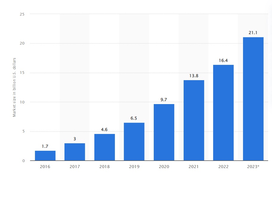 Com milhões de influenciadores no país, Creator Economy cresce e espera movimentar US$ 21,1 bilhões até o final do ano/ Foto Divulgação