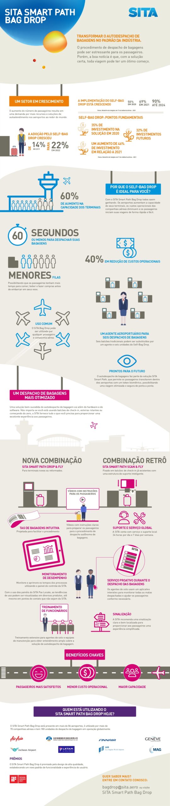Como as soluções self-service podem impulsionar as operações de companhias aéreas e aeroportos?/ Foto: Divulgação