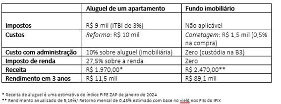 Divulgação