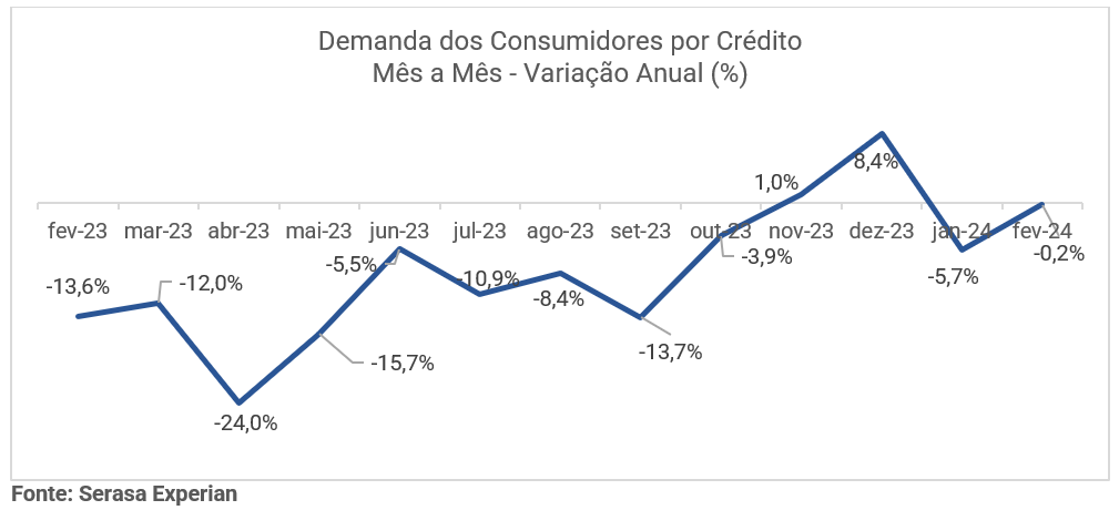 Divulgação / Serasa Experian