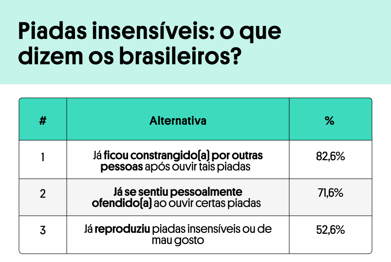 Divulgação / Conversion