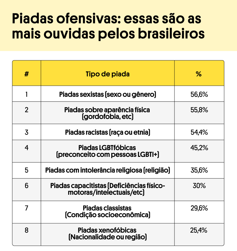 Divulgação / Conversion