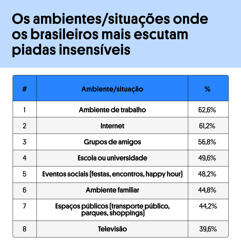 Divulgação / Conversion