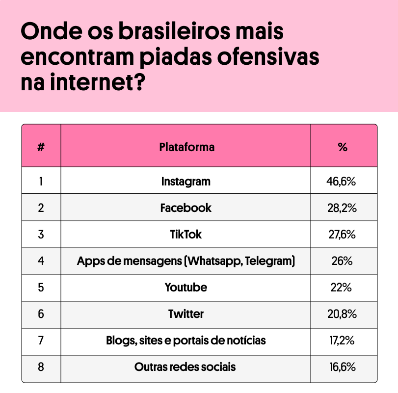 Divulgação / Conversion