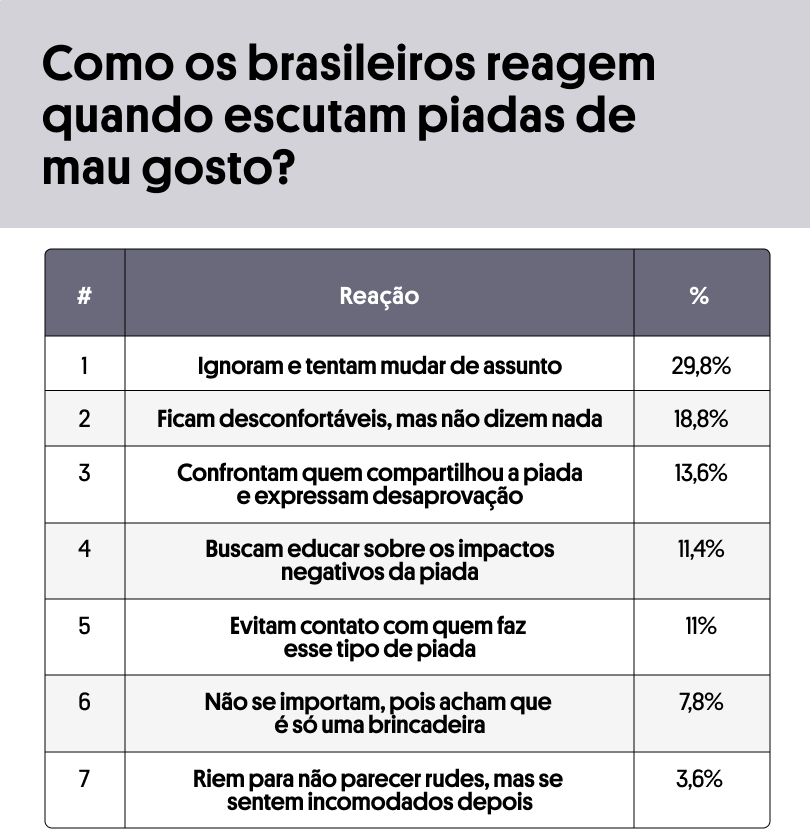 Divulgação / Conversion