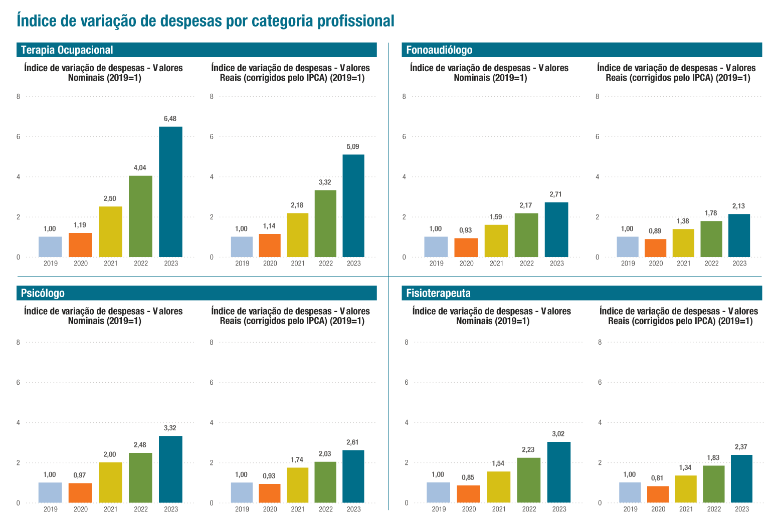 Fonte: Mapa Assistencial da Saúde Suplementar, página 37 / Divulgação
