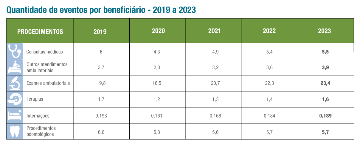 Fonte: Mapa Assistencial da Saúde Suplementar / Divulgação