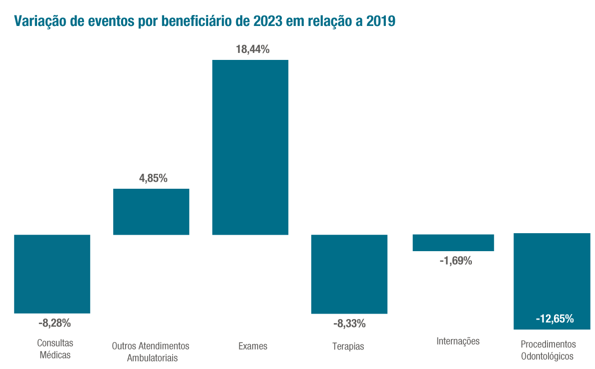 Fonte: Mapa Assistencial da Saúde Suplementar, página 8 / Divulgação