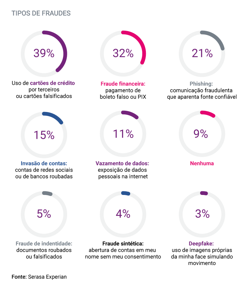 Divulgação / Serasa Experian