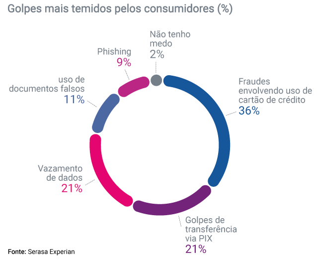 Divulgação / Serasa Experian