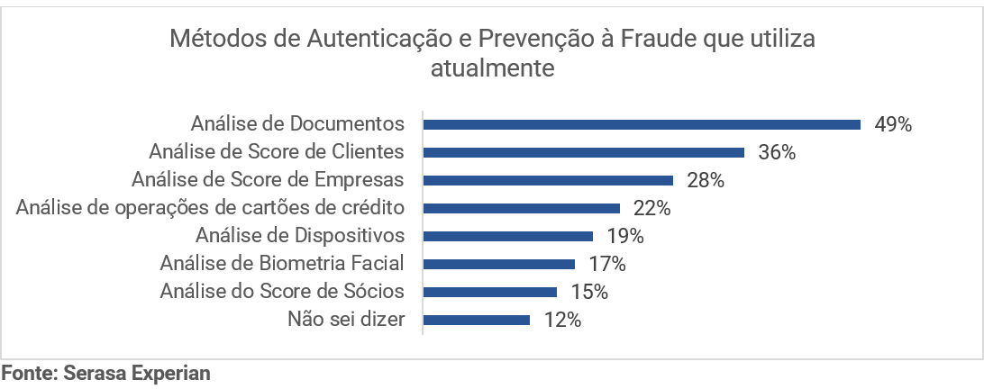 Divulgação / Serasa Experian