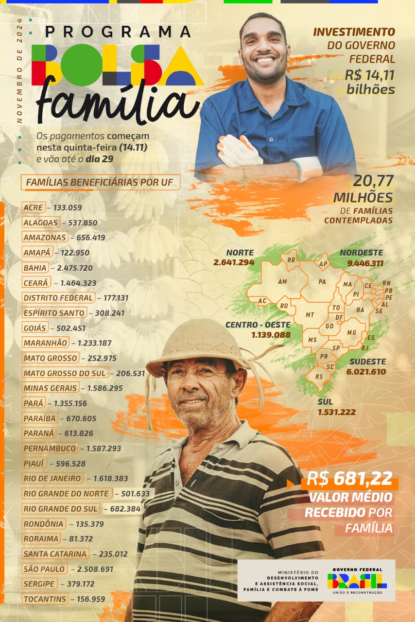 Divulgação