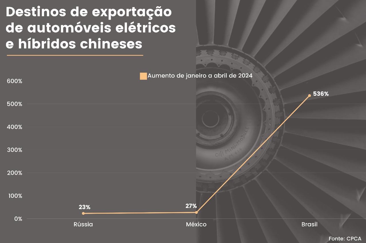 Divulgação