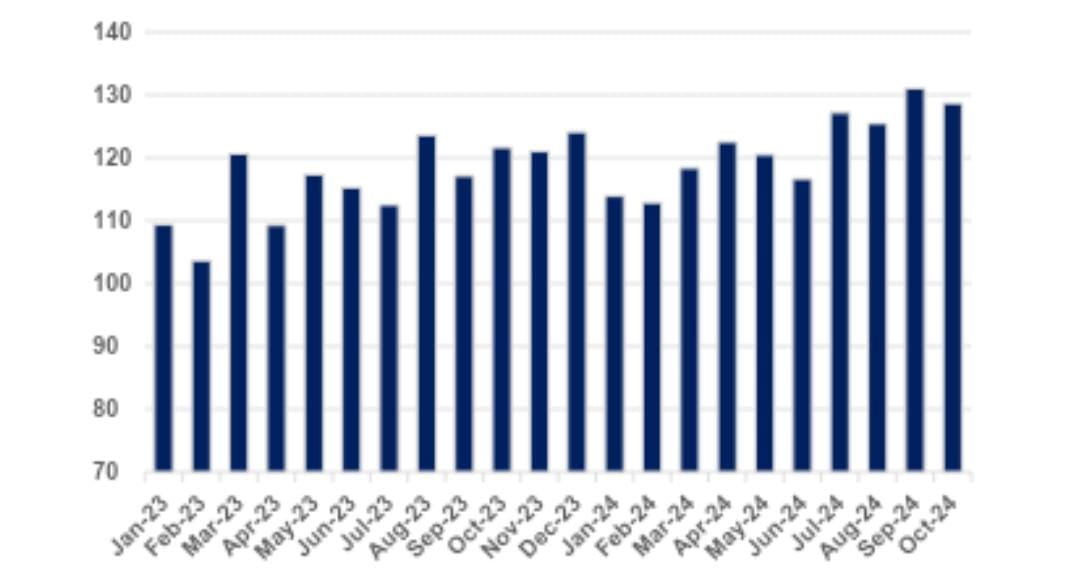 Figura 1: IODE-PMEs (Número índice – base: média 2021=100) / Fonte: IODE-PMEs (Omie)