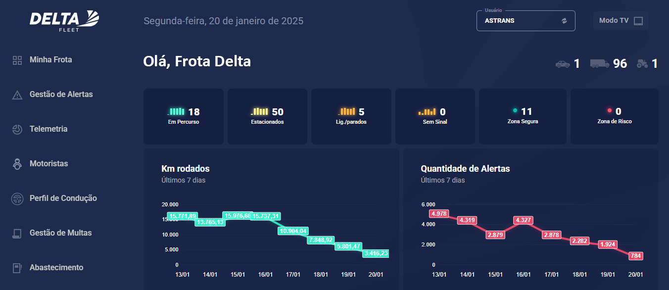 Divulgação
