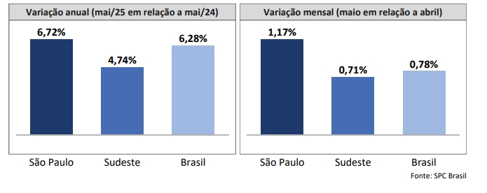 Inadimplentes