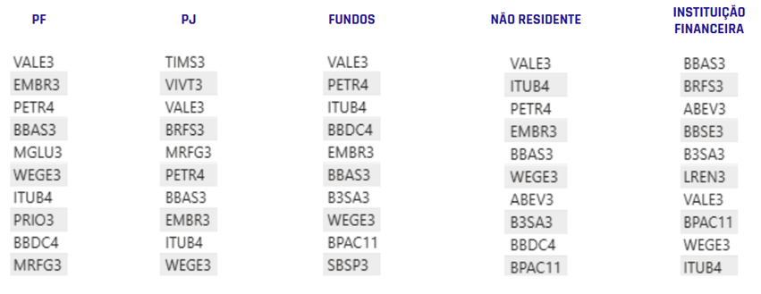 Divulgação