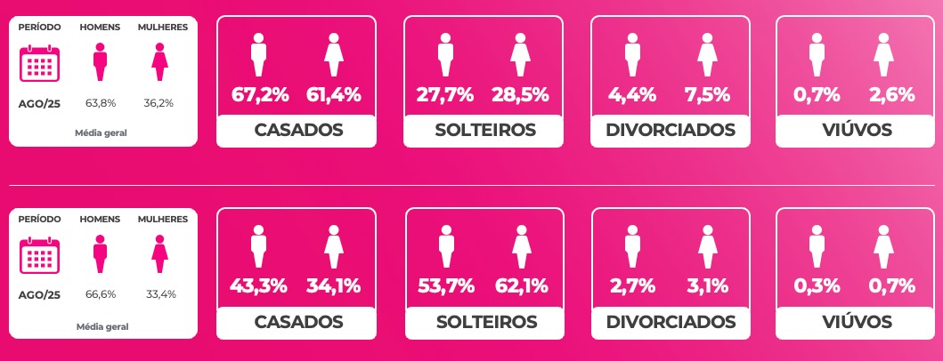Divulgação