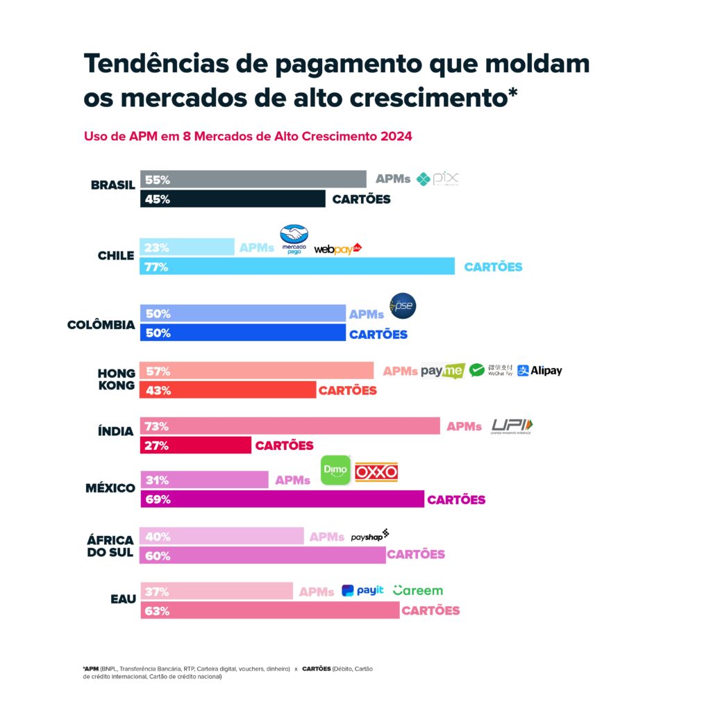 Estudo consolidado Nuvei / Foto: Divulgação