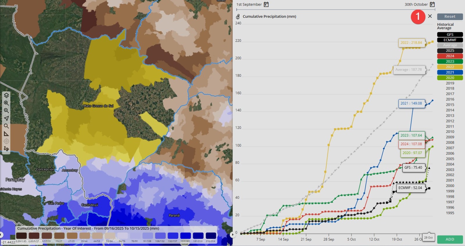Mato Grosso do SulEarthDaily