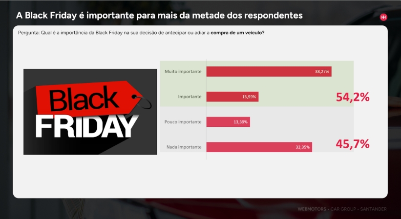 Fonte: Webmotors Autoinsights