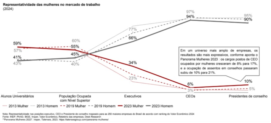 Divulgação / Bain & Company